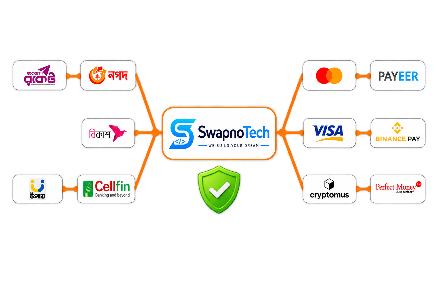 KHBOOST BD Payment Methods